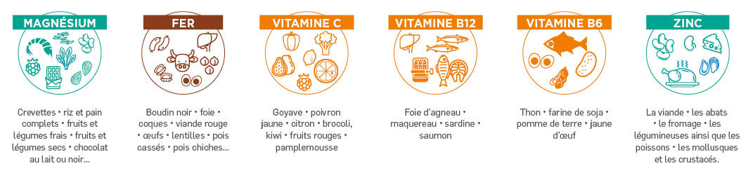 Visuel micronutriments