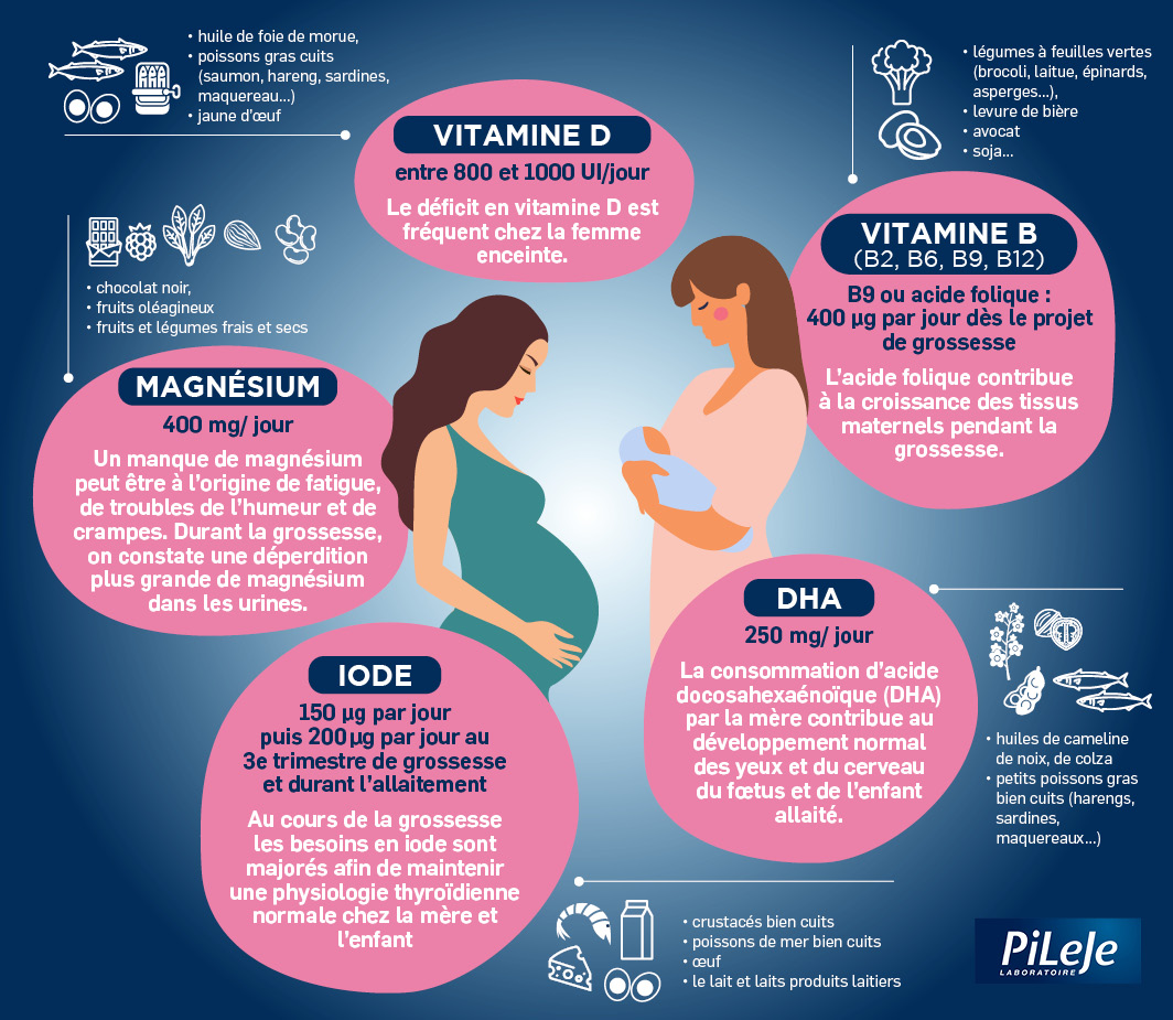 infographie