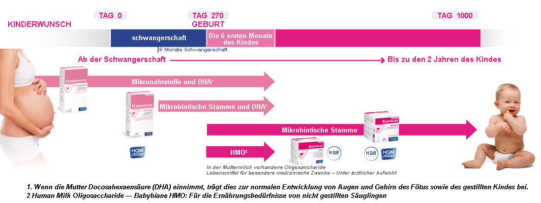 Individuelle Lösungen für die Frauen und die Babys